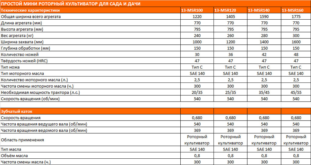 140см-роторный-культиватор-фреза