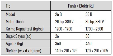 26-Bicaqli-Yemuyuden-Otuyudən-3-Faza-Mator