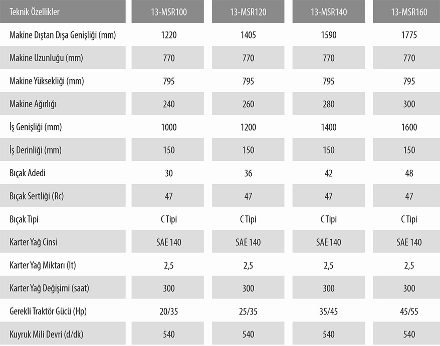 frez-120cm-rotovator-şuməzən-kəltənəzən3
