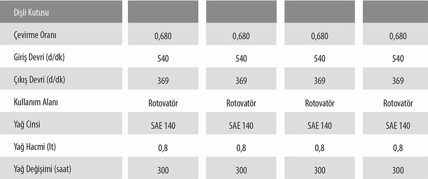 frez-120cm-rotovator-şuməzən-kəltənəzən4