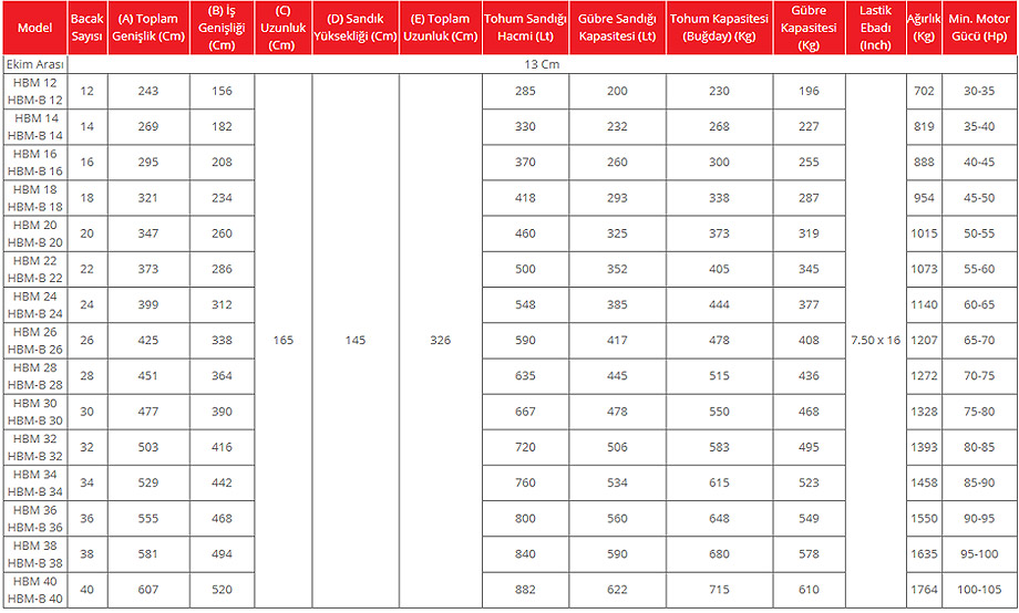 taxıl-selkası-toxumsəpən-texniki-xususiyyetler1