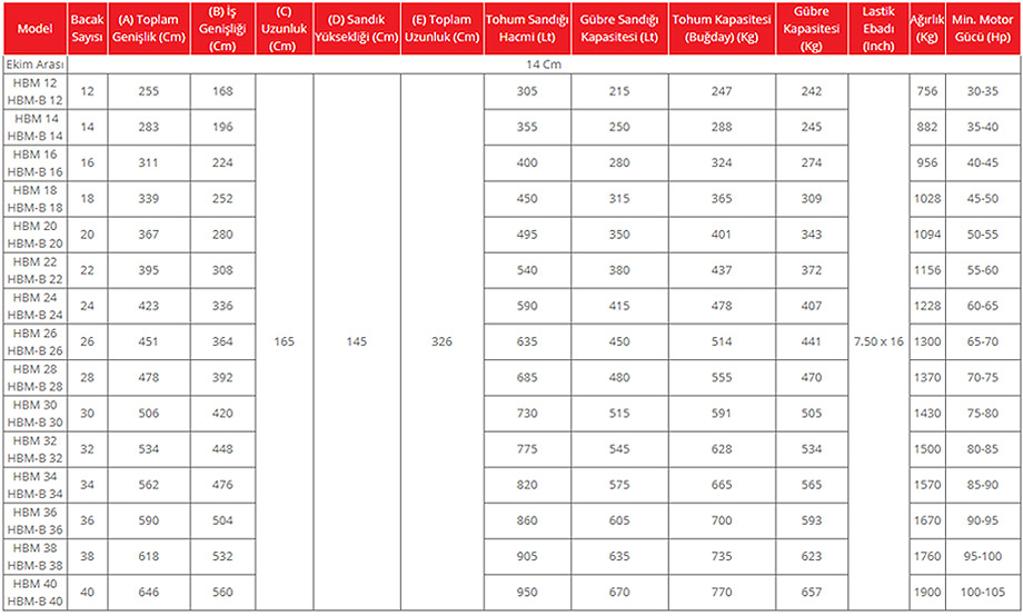 taxıl-selkası-toxumsəpən-texniki-xususiyyetler2