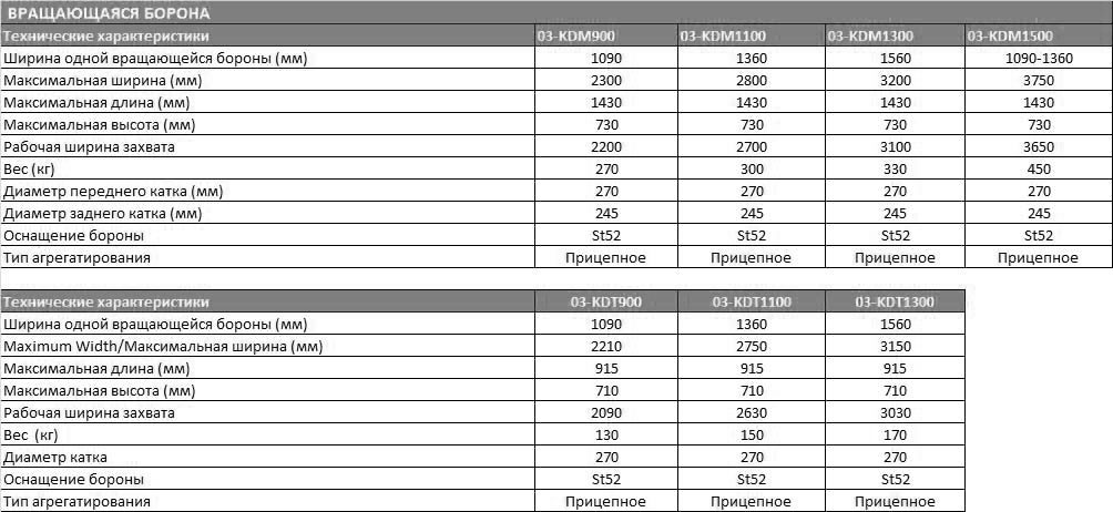 Вращающаяся-борона-2-корпус
