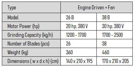 Дробилка-380-Вольт-(Молотковая-дробилка)