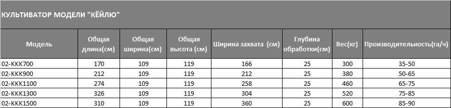 культиватор-7-9-11-13-корпус