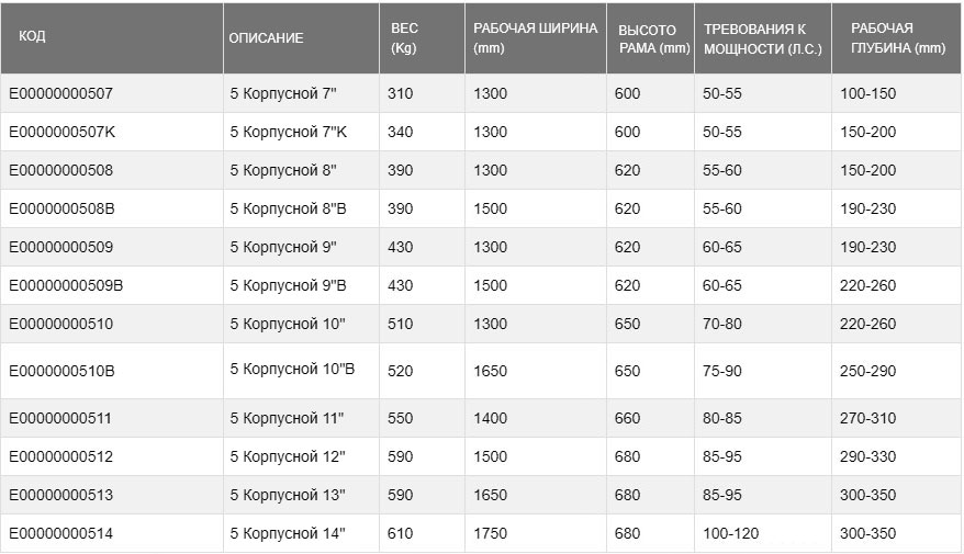 плуг-5-корпус-12-номер